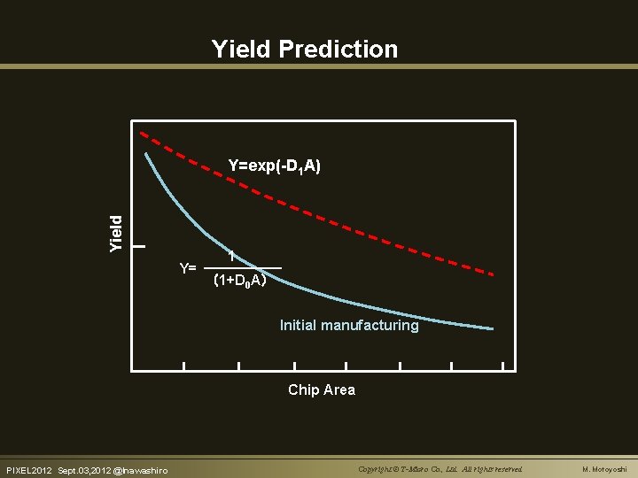 Yield Prediction Yield Y=exp(-D 1 A) Y= 1 （1+D 0 A） Initial manufacturing Chip