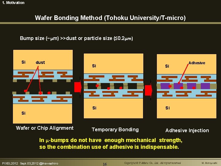 1. Motivation Wafer Bonding Method (Tohoku University/T-micro) Bump size (~μm) >>dust or particle size