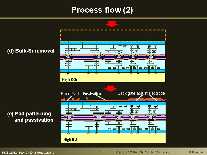 Process flow (2) (d) Bulk-Si removal Si High R-Si Bond Passivation Back gate adjust