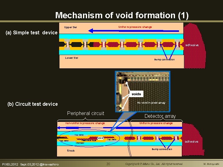 Mechanism of void formation (1) Uniform pressure change Upper tier (a) Simple test device