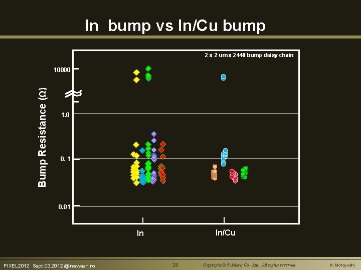 In bump vs In/Cu bump 2 x 2 um x 2440 bump daisy chain