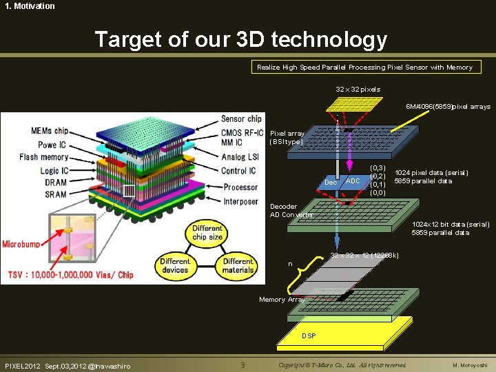 1. Motivation Target of our 3 D technology Realize High Speed Parallel Processing Pixel