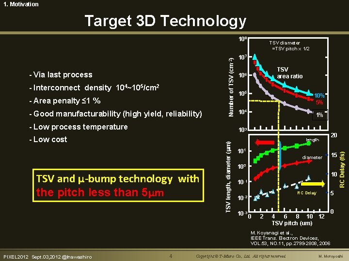 1. Motivation Target 3 D Technology - Interconnect density 104~105/cm 2 - Area penalty