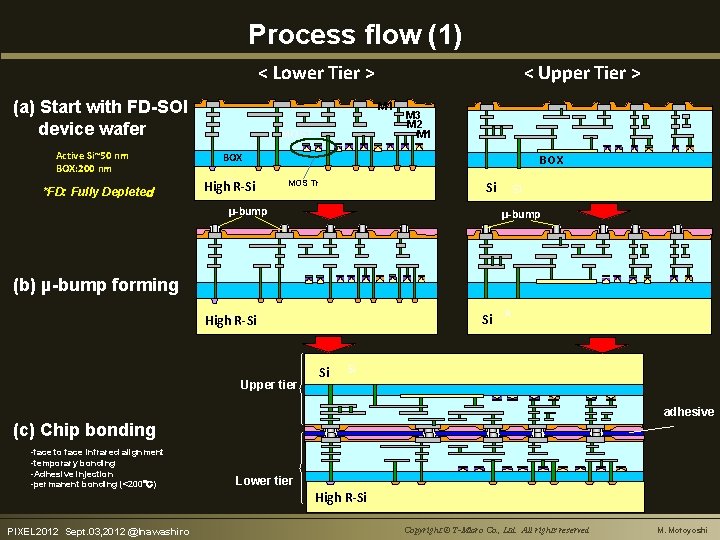 Process flow (1) < Lower Tier > (a) Start with FD-SOI device wafer Active
