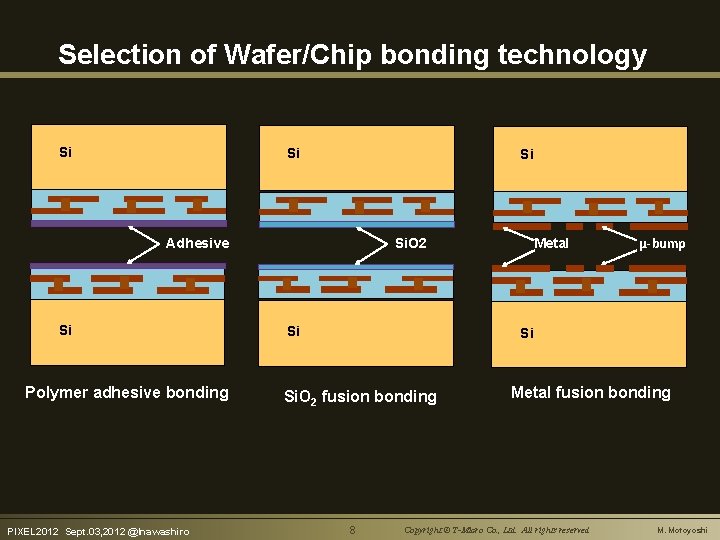 Selection of Wafer/Chip bonding technology Si Si Si Adhesive Si Polymer adhesive bonding PIXEL