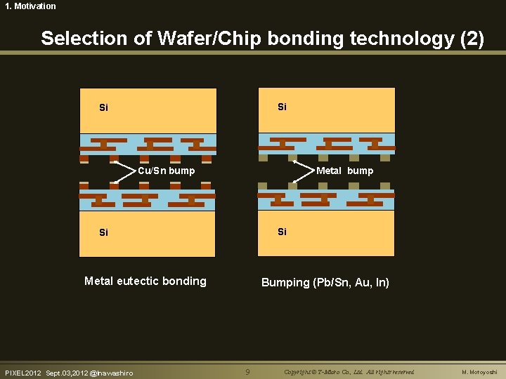 1. Motivation Selection of Wafer/Chip bonding technology (2) Si Si Metal bump Cu/Sn bump