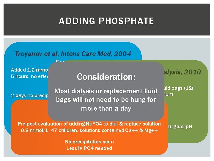 ADDING PHOSPHATE Troyanov et al, Intens Care Med, 2004 Experiment Added 1. 2 mmol/L