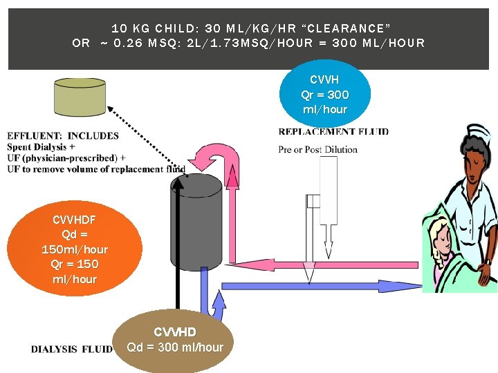10 KG CHILD: 30 ML/KG/HR “CLEARANCE” OR ~ 0. 26 MSQ: 2 L/1. 73