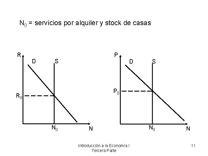 N 0 = servicios por alquiler y stock de casas R D P S