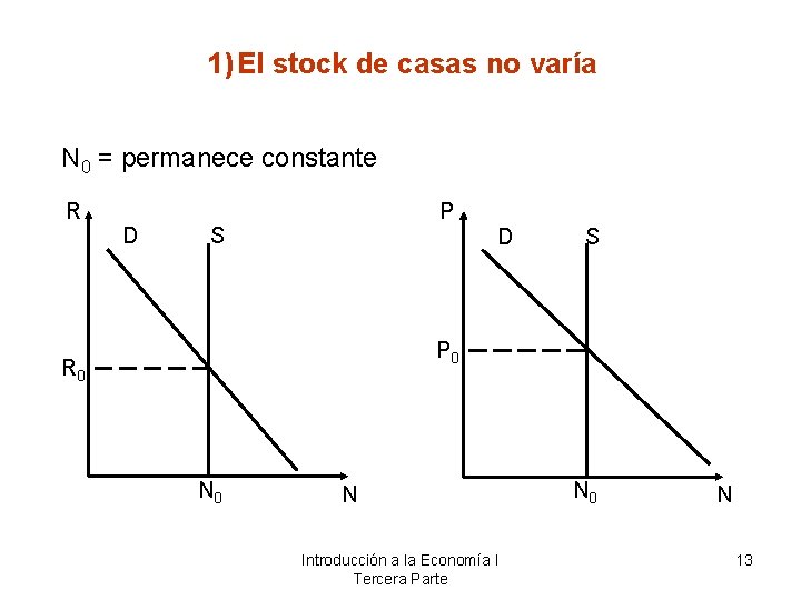 1) El stock de casas no varía N 0 = permanece constante R D