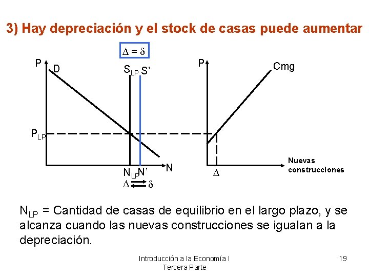 3) Hay depreciación y el stock de casas puede aumentar =d P D P