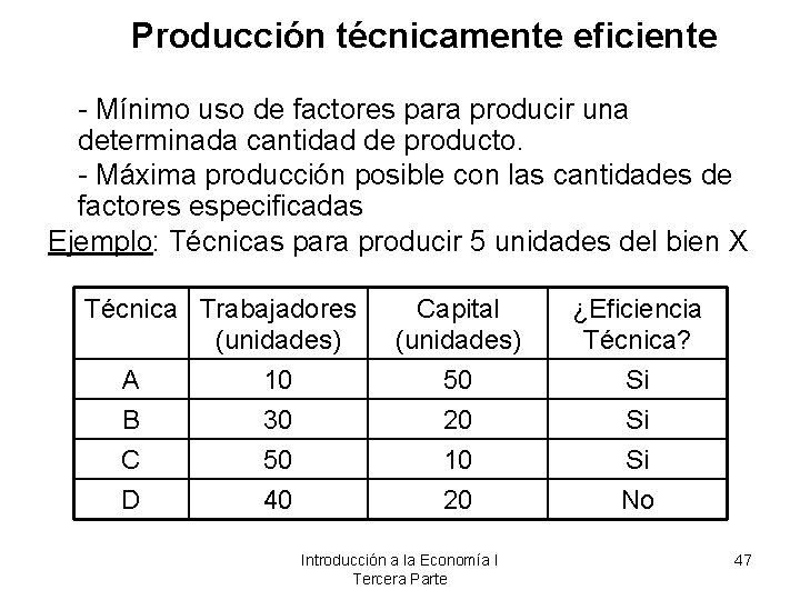 Producción técnicamente eficiente - Mínimo uso de factores para producir una determinada cantidad de