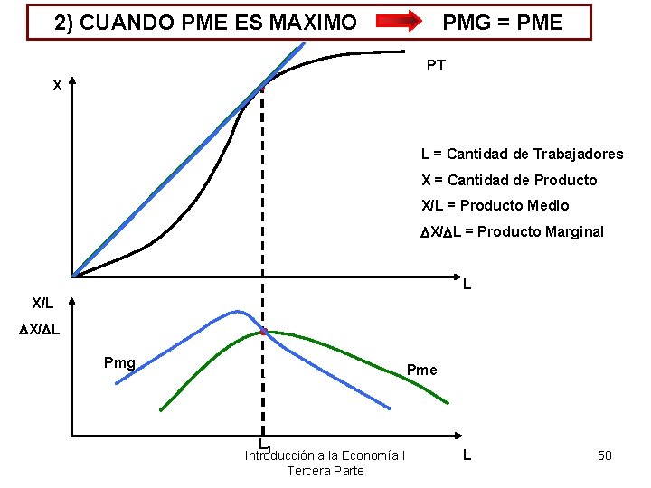 2) CUANDO PME ES MAXIMO PMG = PME PT X L = Cantidad de