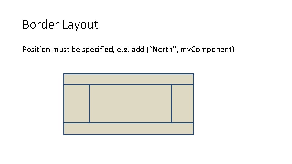 Border Layout Position must be specified, e. g. add (“North”, my. Component) 