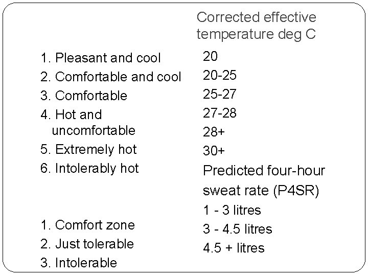 Corrected effective temperature deg C 1. Pleasant and cool 2. Comfortable and cool 3.