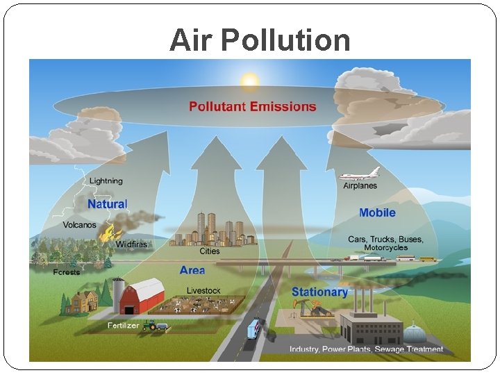 Air Pollution 