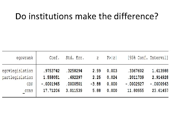 Do institutions make the difference? 
