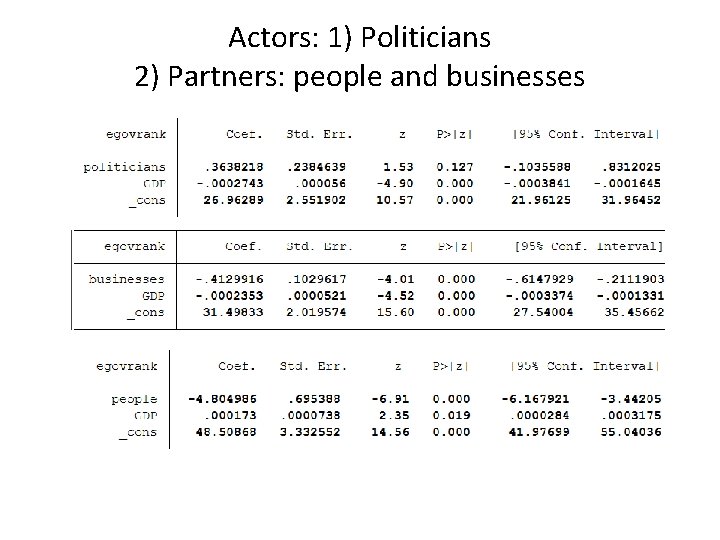 Actors: 1) Politicians 2) Partners: people and businesses 