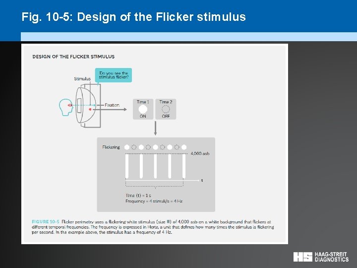 Fig. 10 -5: Design of the Flicker stimulus 