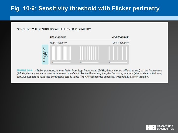 Fig. 10 -6: Sensitivity threshold with Flicker perimetry 