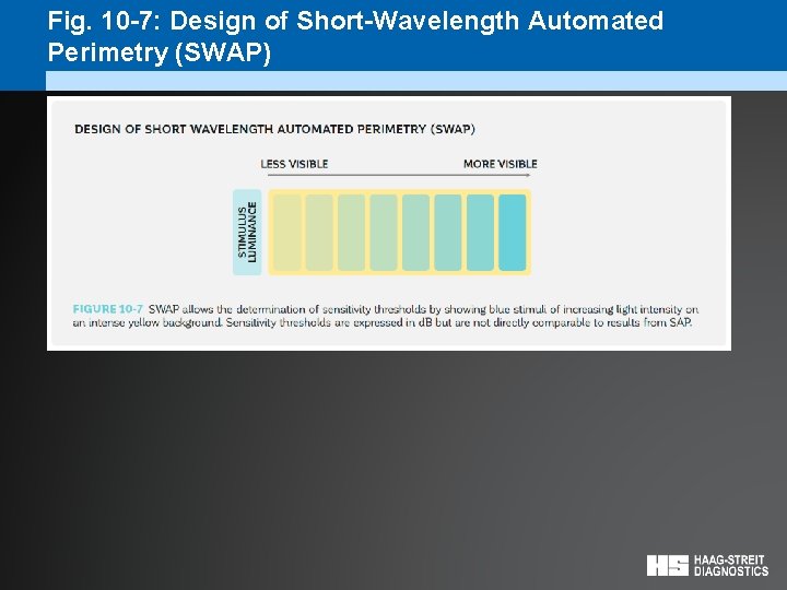 Fig. 10 -7: Design of Short-Wavelength Automated Perimetry (SWAP) 