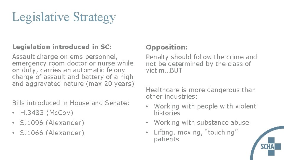 Legislative Strategy Legislation introduced in SC: Assault charge on ems personnel, emergency room doctor
