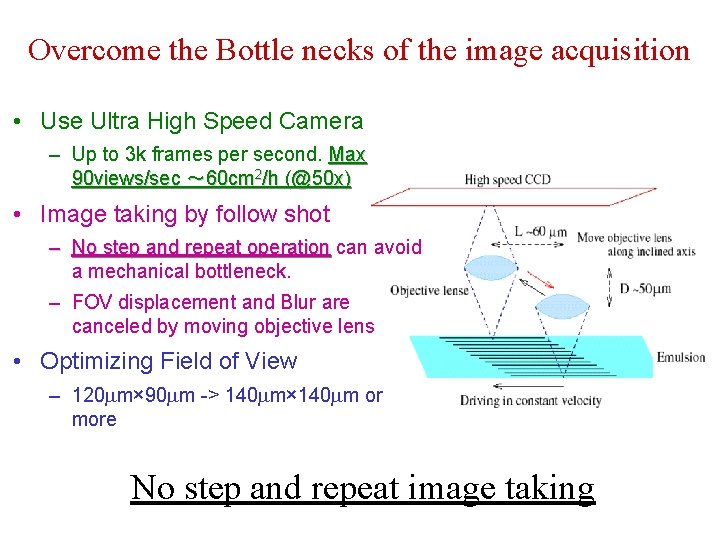 Overcome the Bottle necks of the image acquisition • Use Ultra High Speed Camera Overcome the Bottle necks of the image acquisition • Use Ultra High Speed Camera