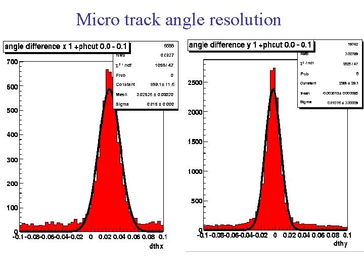 Micro track angle resolution Micro track angle resolution