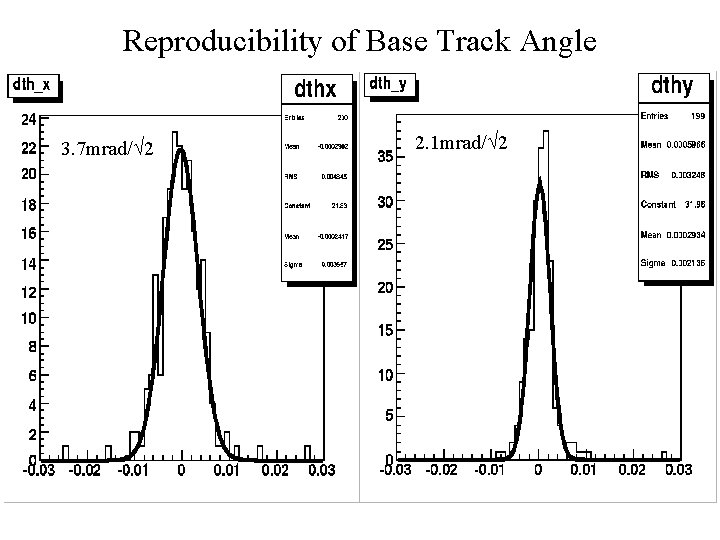 Reproducibility of Base Track Angle 3. 7 mrad/ 2 2. 1 mrad/ 2 Reproducibility of Base Track Angle 3. 7 mrad/ 2 2. 1 mrad/ 2