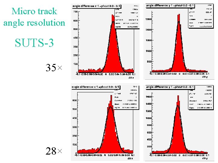 Micro track angle resolution SUTS-3 35× 28× Micro track angle resolution SUTS-3 35× 28×