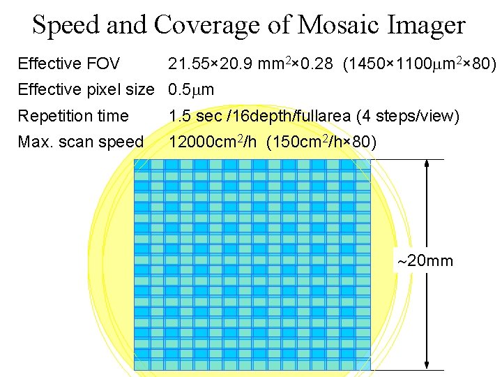 Speed and Coverage of Mosaic Imager Effective FOV 21. 55× 20. 9 mm 2× Speed and Coverage of Mosaic Imager Effective FOV 21. 55× 20. 9 mm 2×