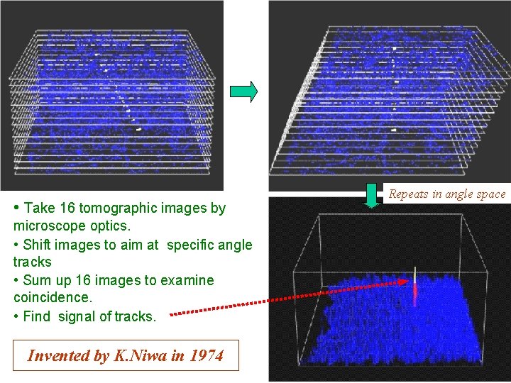 • Take 16 tomographic images by microscope optics. • Shift images to aim • Take 16 tomographic images by microscope optics. • Shift images to aim