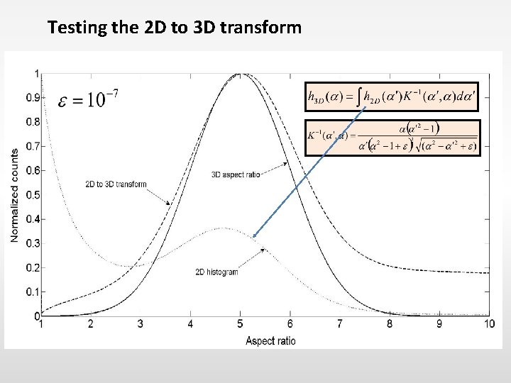 Testing the 2 D to 3 D transform 