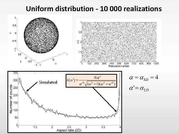 Uniform distribution - 10 000 realizations Simulated 