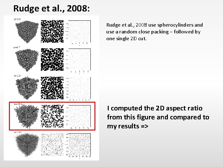 Rudge et al. , 2008: Rudge et al. , 2008 use spherocylinders and use