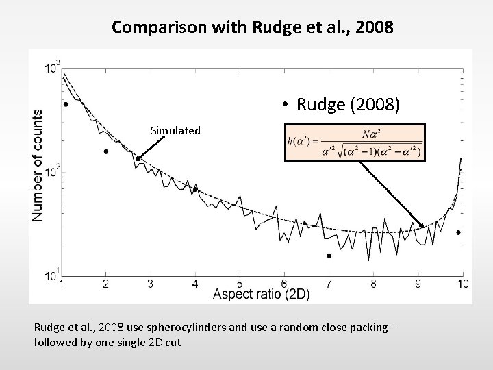 Comparison with Rudge et al. , 2008 • Rudge (2008) Simulated Rudge et al.