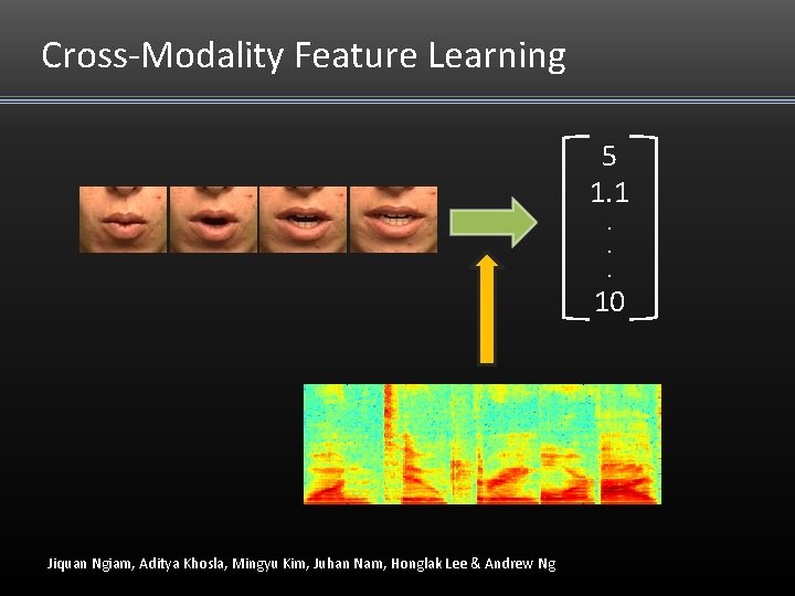 Cross-Modality Feature Learning 5 1. 1. . . 10 Jiquan Ngiam, Aditya Khosla, Mingyu Cross-Modality Feature Learning 5 1. 1. . . 10 Jiquan Ngiam, Aditya Khosla, Mingyu