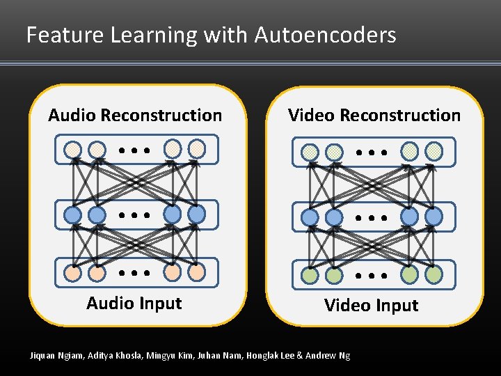 Feature Learning with Autoencoders Audio Reconstruction . . Video Reconstruction Audio Input Video Input Feature Learning with Autoencoders Audio Reconstruction . . Video Reconstruction Audio Input Video Input