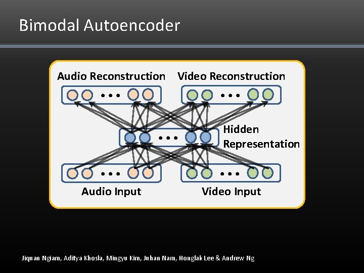 Bimodal Autoencoder Audio Reconstruction Video Reconstruction . . Audio Input . . . Hidden Bimodal Autoencoder Audio Reconstruction Video Reconstruction . . Audio Input . . . Hidden