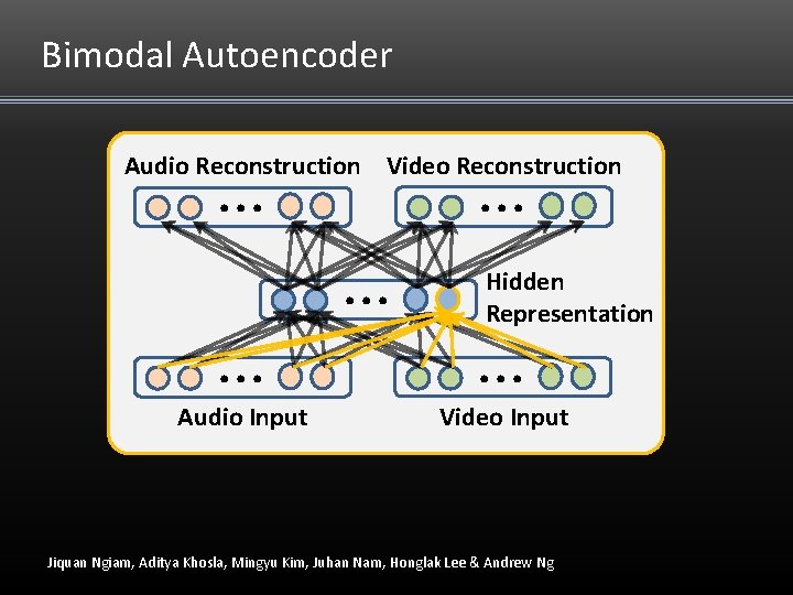 Bimodal Autoencoder Audio Reconstruction Video Reconstruction . . Audio Input . . . Hidden Bimodal Autoencoder Audio Reconstruction Video Reconstruction . . Audio Input . . . Hidden