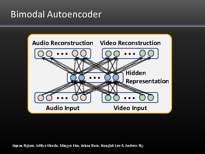 Bimodal Autoencoder Audio Reconstruction Video Reconstruction . . Audio Input . . . Hidden Bimodal Autoencoder Audio Reconstruction Video Reconstruction . . Audio Input . . . Hidden