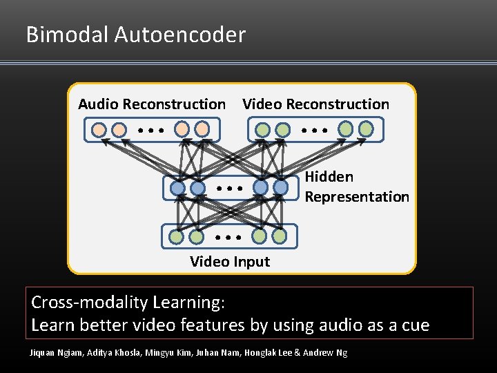 Bimodal Autoencoder Audio Reconstruction Video Reconstruction . . . Hidden Representation Video Input Cross-modality Bimodal Autoencoder Audio Reconstruction Video Reconstruction . . . Hidden Representation Video Input Cross-modality