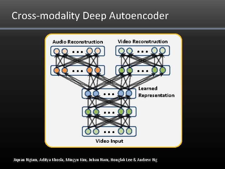 Cross-modality Deep Autoencoder . . . Audio Reconstruction . . . . Video Reconstruction Cross-modality Deep Autoencoder . . . Audio Reconstruction . . . . Video Reconstruction
