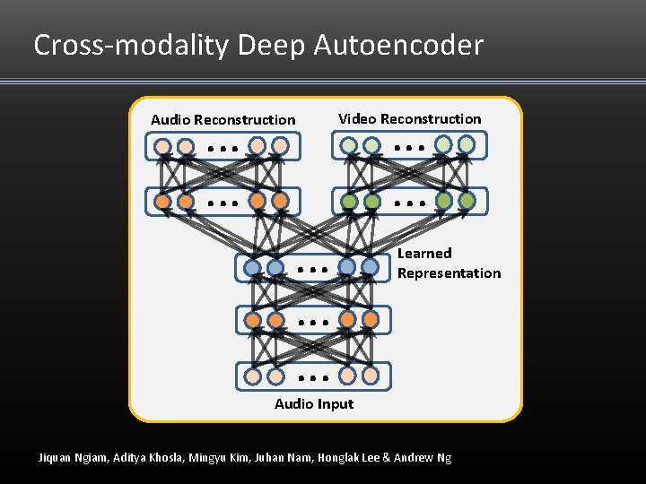 Cross-modality Deep Autoencoder . . . Audio Reconstruction . . . . Video Reconstruction Cross-modality Deep Autoencoder . . . Audio Reconstruction . . . . Video Reconstruction