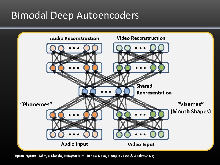 Bimodal Deep Autoencoders . . . Video Reconstruction Audio Reconstruction . . . “Phonemes” Bimodal Deep Autoencoders . . . Video Reconstruction Audio Reconstruction . . . “Phonemes”