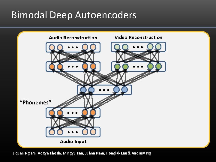 Bimodal Deep Autoencoders . . . Video Reconstruction Audio Reconstruction . . . “Phonemes” Bimodal Deep Autoencoders . . . Video Reconstruction Audio Reconstruction . . . “Phonemes”