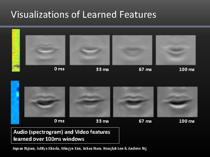 Visualizations of Learned Features 0 ms 33 ms 67 ms 100 ms Audio (spectrogram) Visualizations of Learned Features 0 ms 33 ms 67 ms 100 ms Audio (spectrogram)