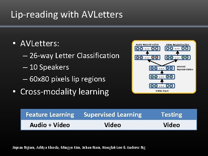 Lip-reading with AVLetters • AVLetters: – 26 -way Letter Classification – 10 Speakers – Lip-reading with AVLetters • AVLetters: – 26 -way Letter Classification – 10 Speakers –