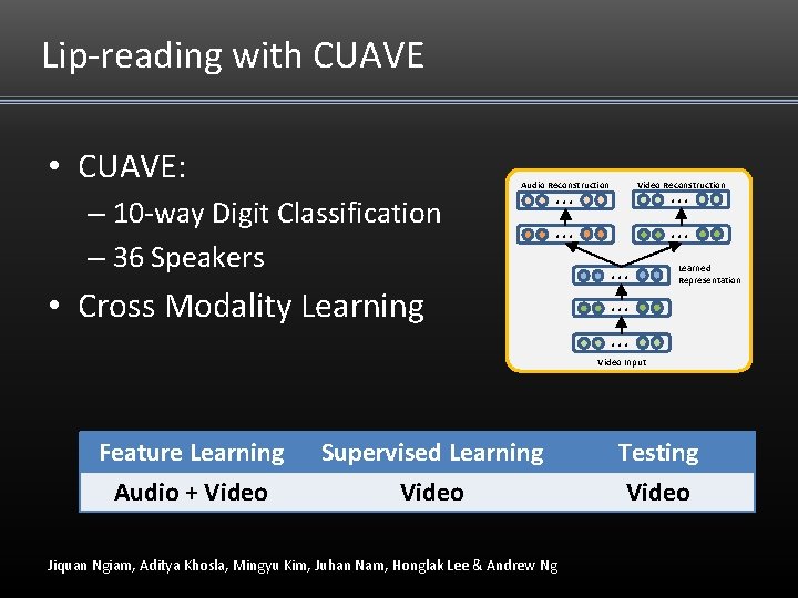 Lip-reading with CUAVE • CUAVE: . . . Video Reconstruction Audio Reconstruction – 10 Lip-reading with CUAVE • CUAVE: . . . Video Reconstruction Audio Reconstruction – 10