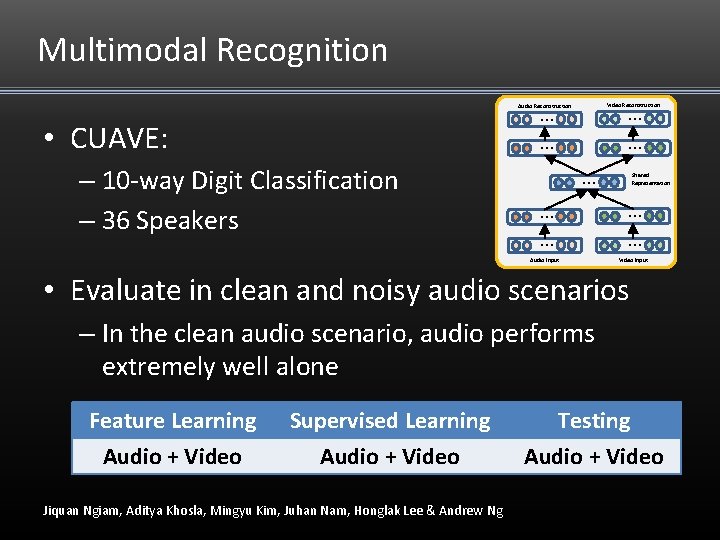 Multimodal Recognition. . . Video Reconstruction Audio Reconstruction • CUAVE: – 10 -way Digit Multimodal Recognition. . . Video Reconstruction Audio Reconstruction • CUAVE: – 10 -way Digit